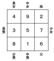 九星気学（法象学）運勢判断｜吉元式線優の姓名判断