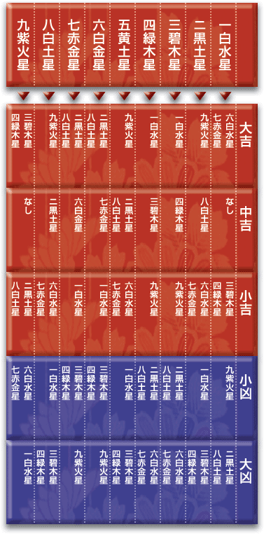 九星気学（法象学）運勢判断｜吉元式線優の姓名判断