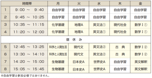 知識ゼロから高卒認定試験に一発合格できる！予備校の高認受験コースで