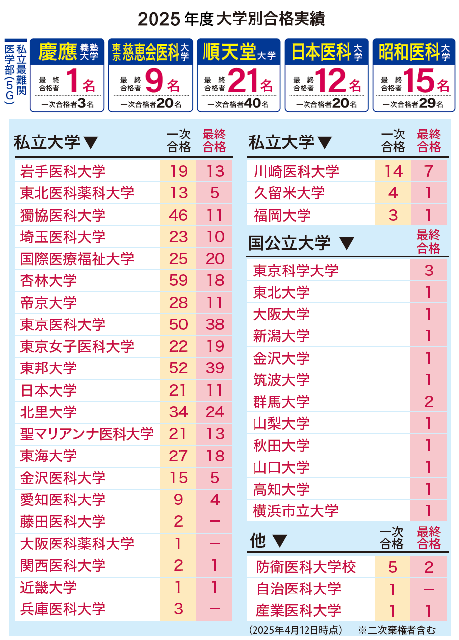 医学部専門予備校YMS入学説明会2026 - 東京の医学部予備校なら実績45年
