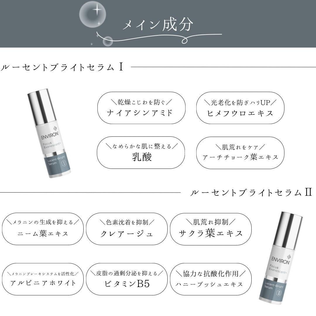 エンビロン ルーセントブライトセラムI&II｜ドクターズコスメ専門通販