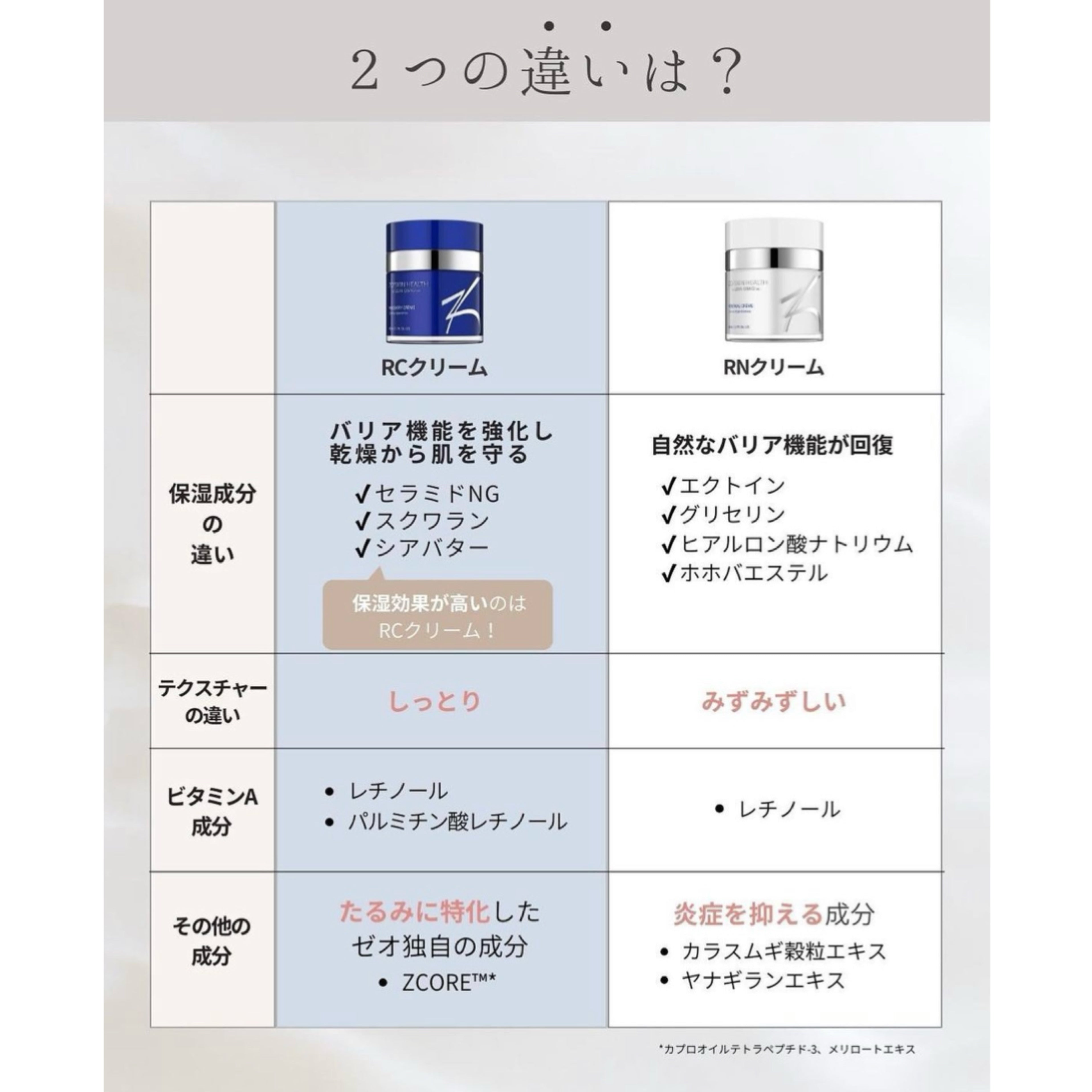 ゼオスキンヘルス RNクリーム｜ドクターズコスメ専門通販サイトのY