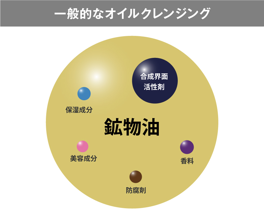 ワイエスラボ クレンジングオイル｜【公式】本当の無添加化粧品
