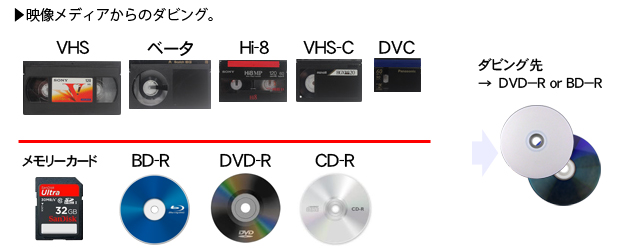 ビデオテープや8ミリフイルムをDVDに｜DVDへのダビングサービス