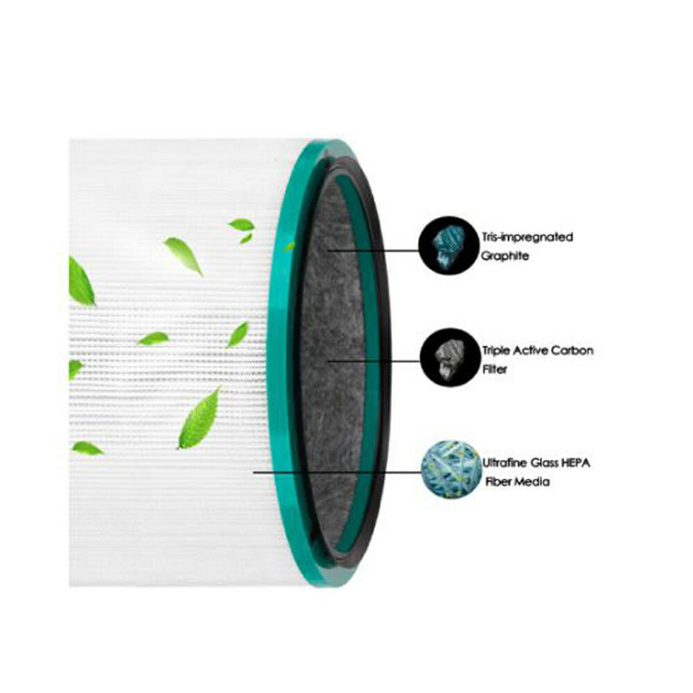 ダイソン(dyson)互換 HP/DP 空気清浄機能付ファン交換用フィルター