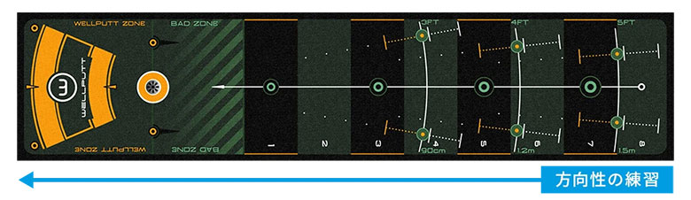 ウェルパット パターマット2m WLP-WELLPUTT/MAT-2M Wellputt Mat 練習