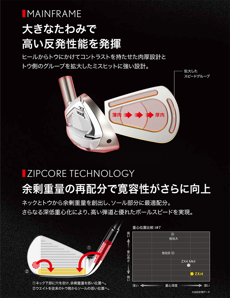 ダンロップ スリクソン ZXi4 アイアンセット 5本組(6-P)の通販 テレ東