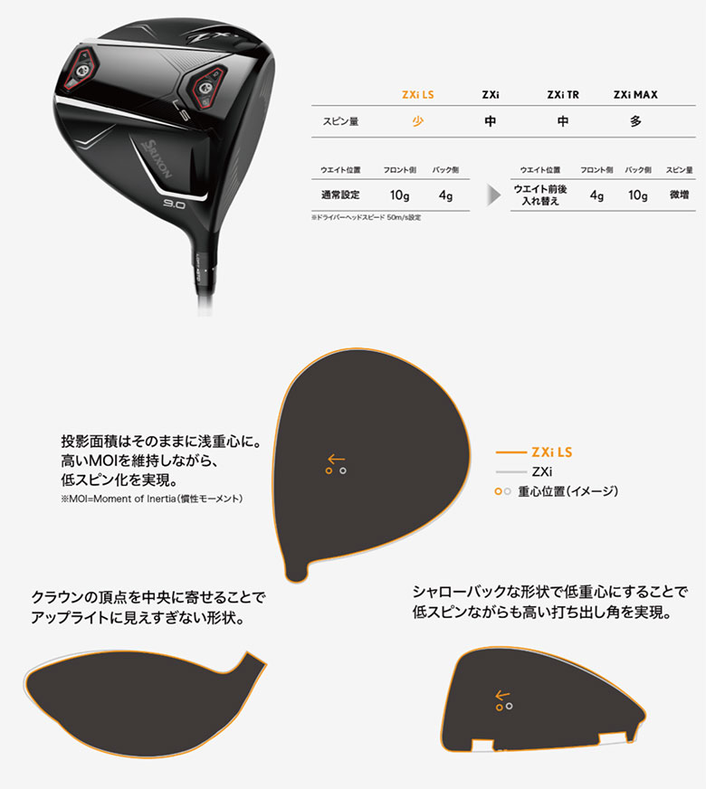 ダンロップ スリクソン ZXi LS ドライバーの通販 テレ東アトミックゴルフ