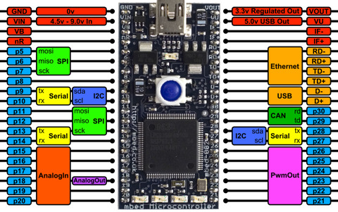 Pololu - ARM mbed NXP LPC1768 Development Board