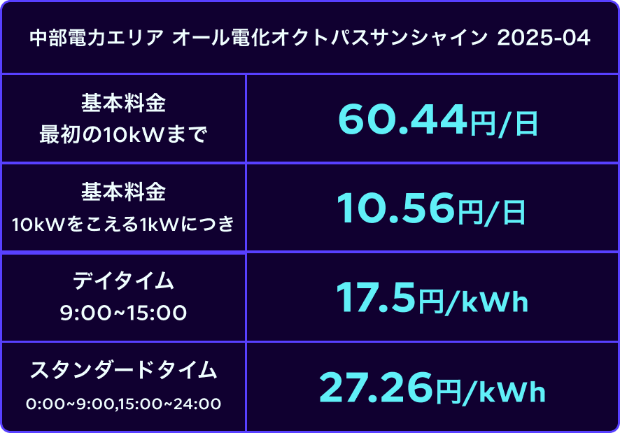 選べる2つの「オール電化オクトパス」 | オクトパスエナジー