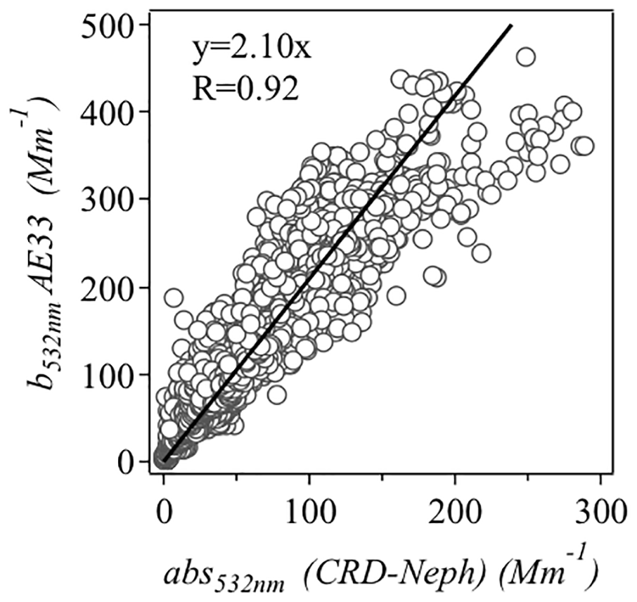 ACP - Chemical characteristics of brown carbon in atmospheric