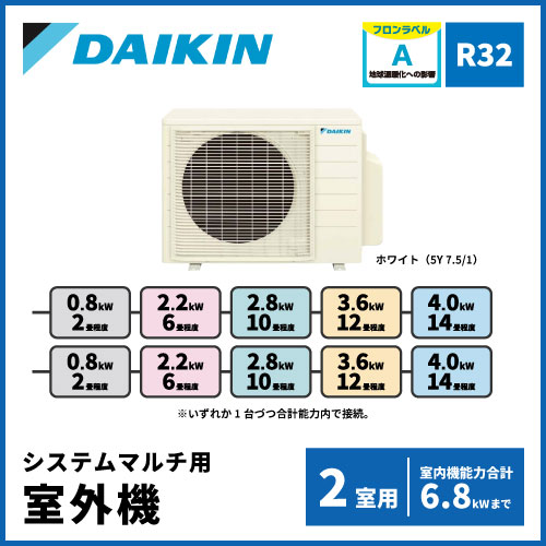 マルチエアコン | 業務用エアコン交換・取り付けはお任せ！エアコン総本舗