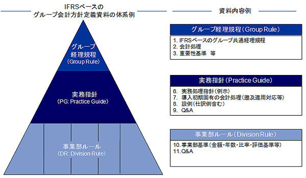 IFRSの基本 連載第21回：IFRS導入プロジェクトの進め方(3) - アビタス