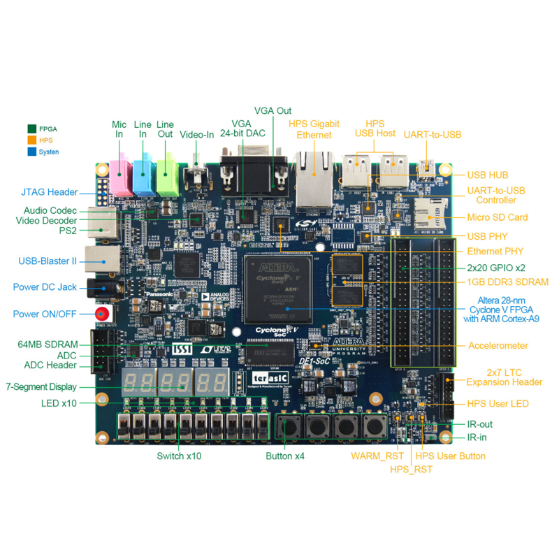 Terasic altera DE1-SOC、Cyclone v、fpga開発ボード、p0159 - AliExpress