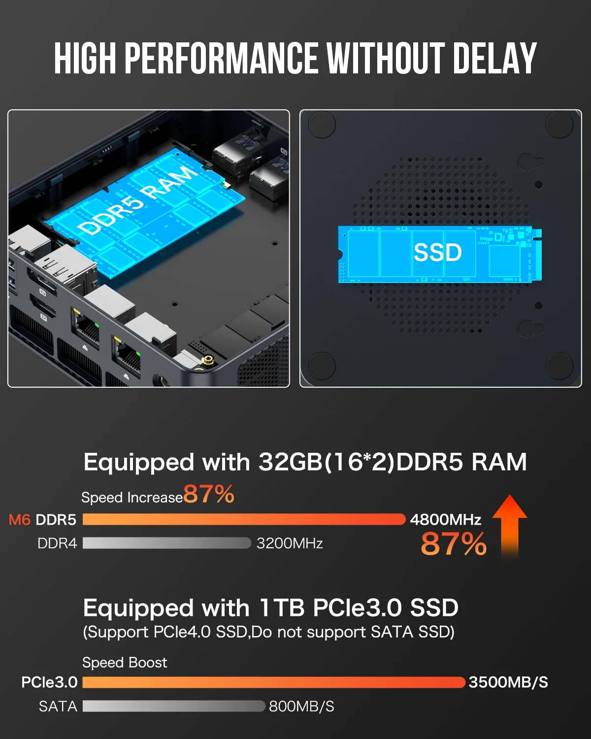 GMKtec M6 Ryzen 5 6600H ミニ PC Windows 11 DDR5 5600Mhz M.2 PCIe