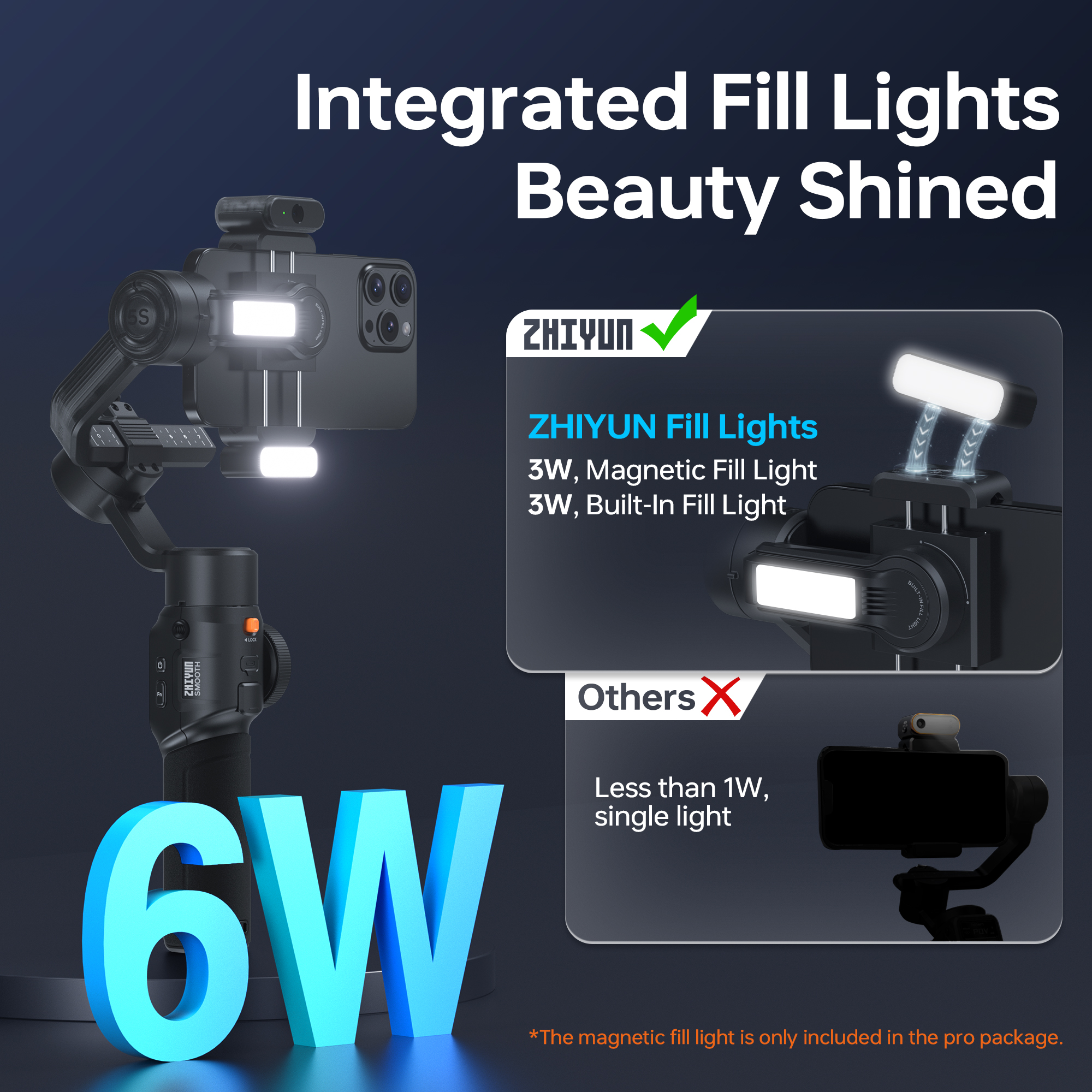 ZHIYUN SMOOTH 5S AI PROスマホ ジンバル dji 【公式通販】