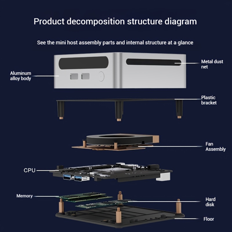 2025 GenMachine New Mini PC 5700U Windows 11 Ryzen Support Windows