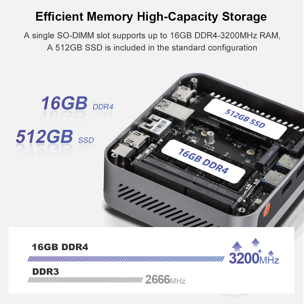 Ninkear M7 Mini PC AMD Ryzen 5 7430U 2.3 GHz-4.3 GHz Windows 11