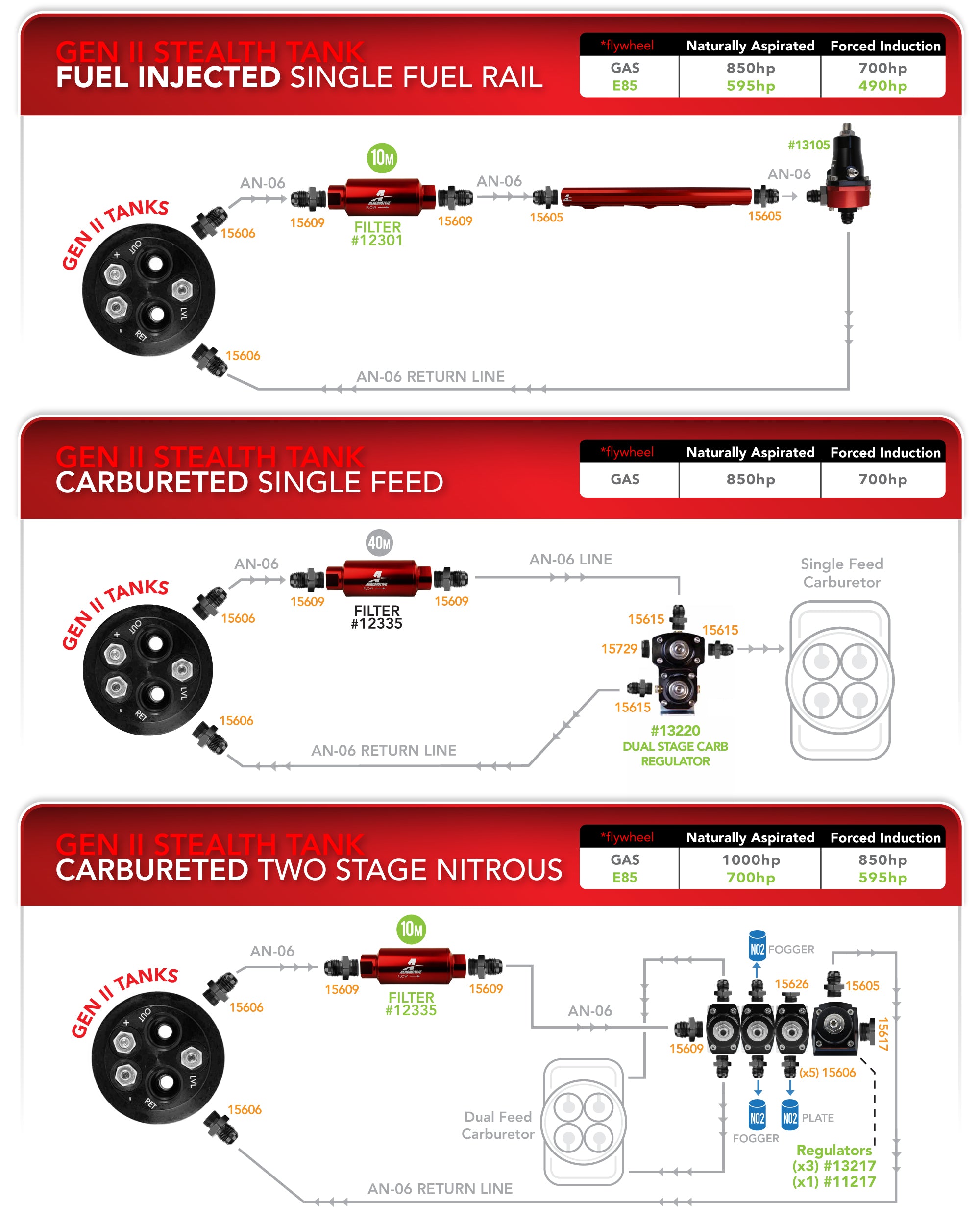 Gen II Stealth Fuel Tank, 66-67 Chevy II / Nova – Aeromotive