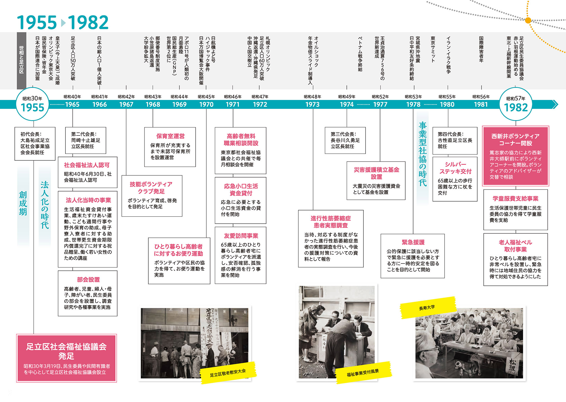 福島県社会福祉協議会五十年史 福島県社会福祉協議会五十年史 福島県