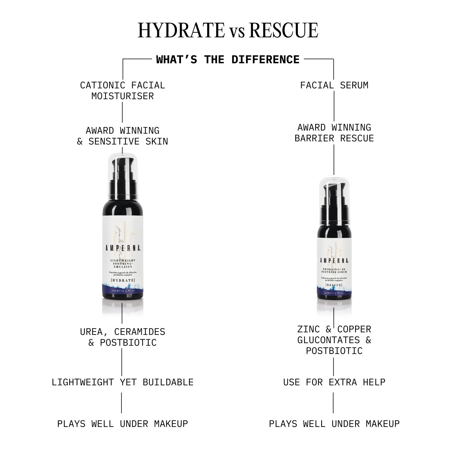 プロバイオティック+ DS スージング セラム 100ml |敏感肌に最適な美容