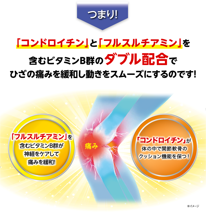 関節痛・筋肉痛（腰痛、肩こり、五十肩など）・神経痛・手足のしびれ