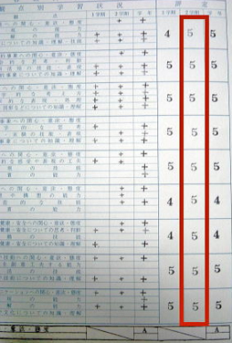 無料メルマガ | オール5 家庭教師の学習法