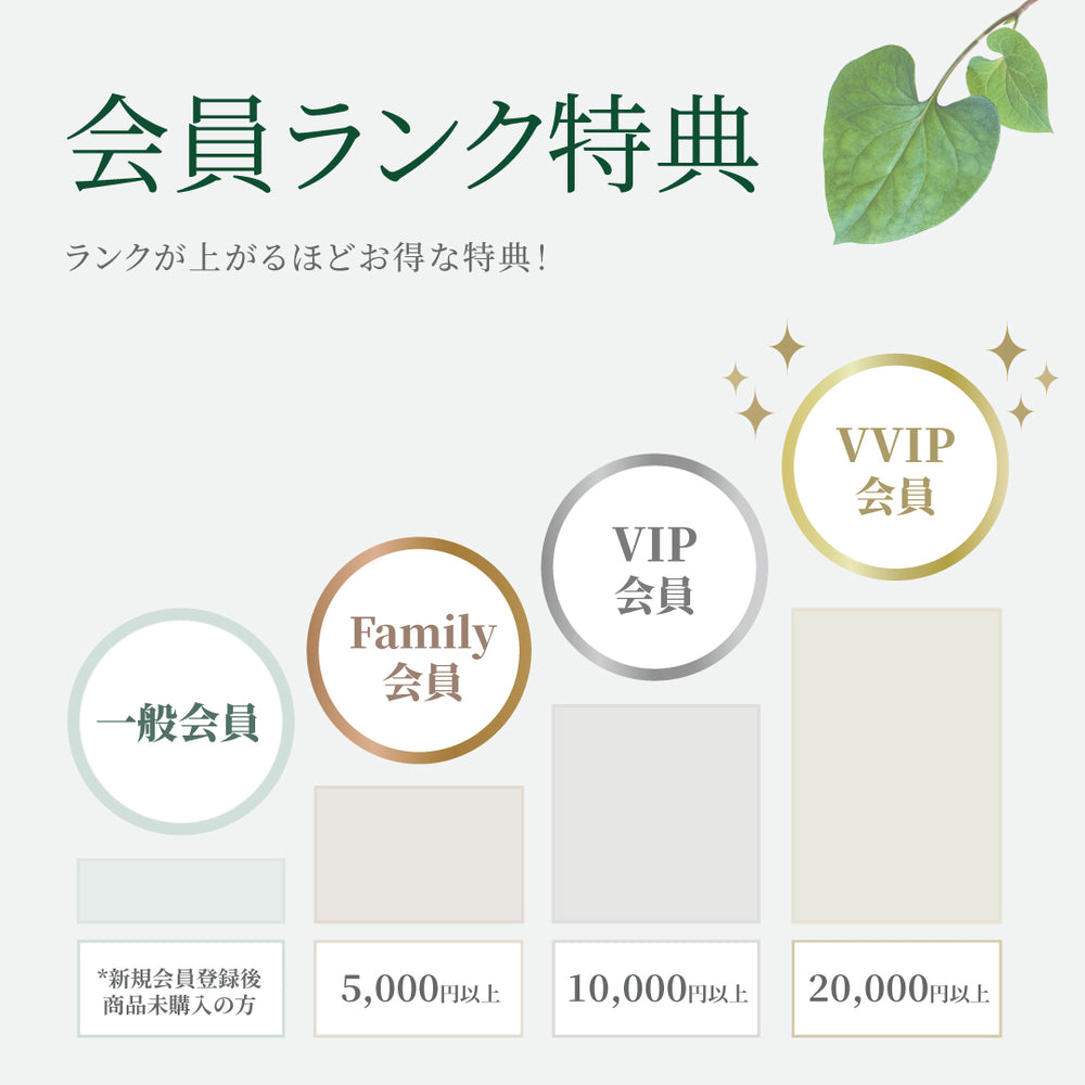 お知らせ] Anua会員ランク別特典 | アヌア Anua