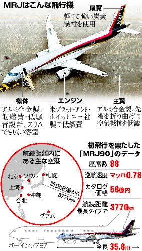MRJ初飛行！国産初のジェット旅客機が期待されるわけ | 就活ニュース