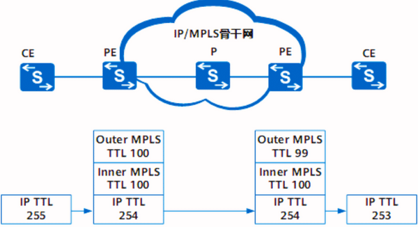 VPN と MPLS: 違いを解読し、最適な選択を決定する - AscentOptics ブログ