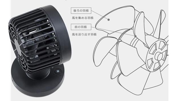 ASCII.jp：前後2枚の羽根で小型でもパワフル、USB／AC両電源対応の卓上