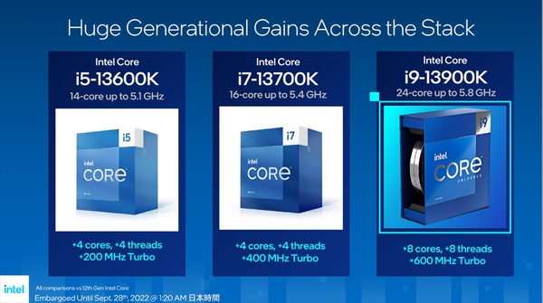 ASCII.jp：Core i9-13900Kの動作クロックは最大5.8GHz！Raptor Lake-S