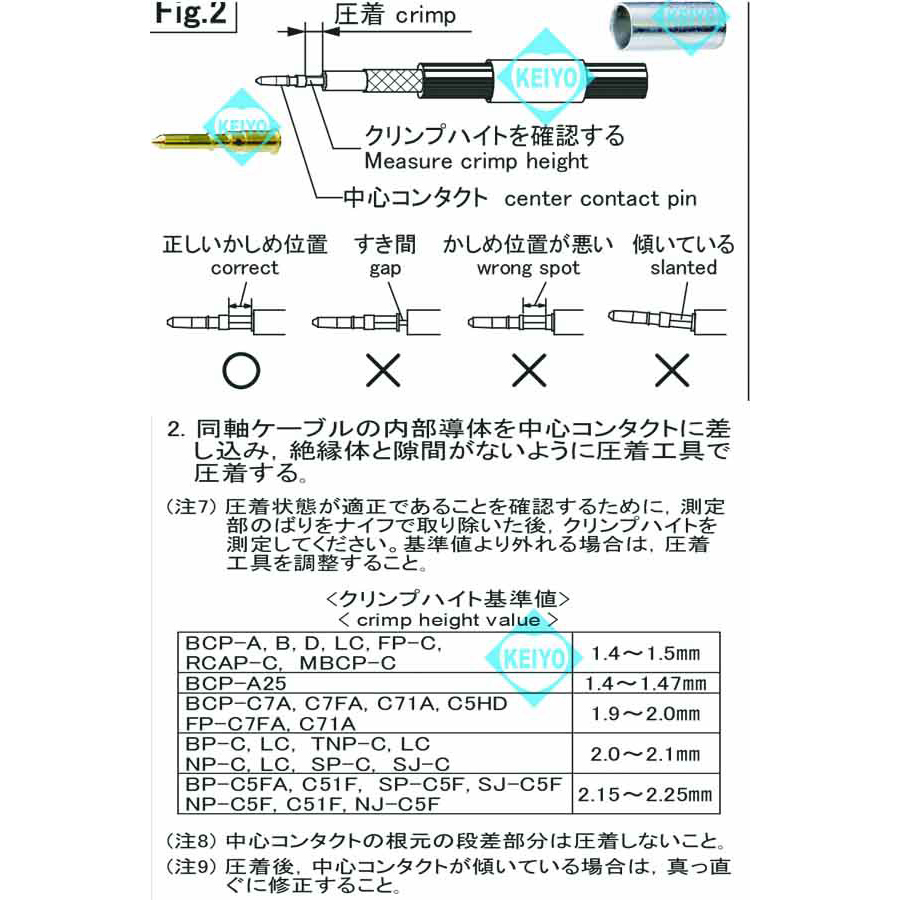 BCP-A3-20 | 3C2Vシリーズ用75ΩBNCP圧着コネクタ(20個入) | CANARE