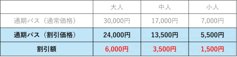 大阪・関西万博、4～5月に早期来場キャンペーン。通期パス6000円引き