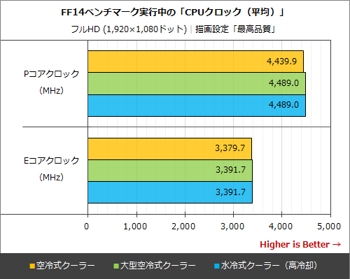BTO PCのCPUクーラーはカスタムすべき？Core i7-12700搭載PCで性能が