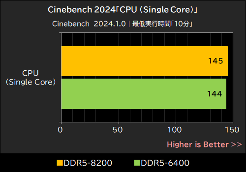 CUDIMMの超高クロックメモリもイケる！MSIの上級マザー「MEG Z890 ACE