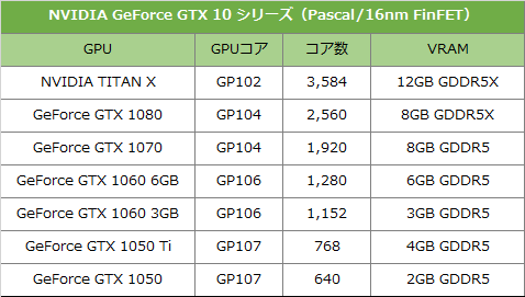 トータルバランスは「DUAL」が優位？ASUSのGeForce GTX 1070を徹底