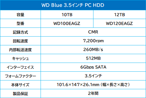 HDDの健康診断している？いつの間にか寿命が来ているかも？！壊れる前