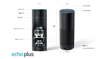 小寺・西田の「金曜ランチビュッフェ」】Amazon Echoのスピーカー性能