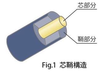 レコードやCDの静電気を除去するオーディオ用ブラシ。三菱ケミカル独自