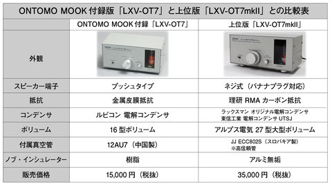 完売したラックスマンの付録真空管アンプキット、パワーアップし単品で