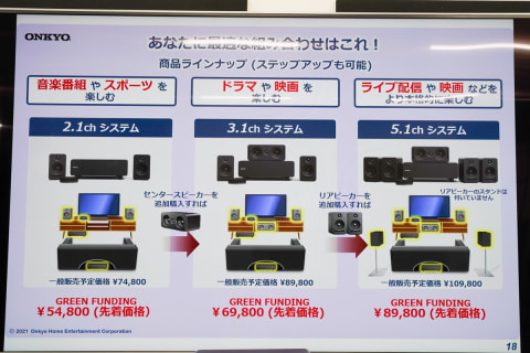 レビュー】“全スピーカーワイヤレス接続”の5.1chシステムをオンキヨー