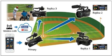 JVC、縦動画が配信できる業務用4Kカメラ - AV Watch