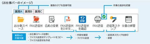 富士ゼロックス、モバイルワーク支援機能を搭載したドキュメント