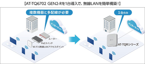 アライドテレシス、アクセスポイント一体型ルーターや屋外向けアクセス