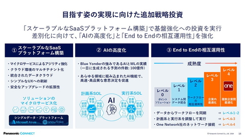 パナソニック コネクトの樋口泰行CEOがBlue Yonderの事業戦略を説明