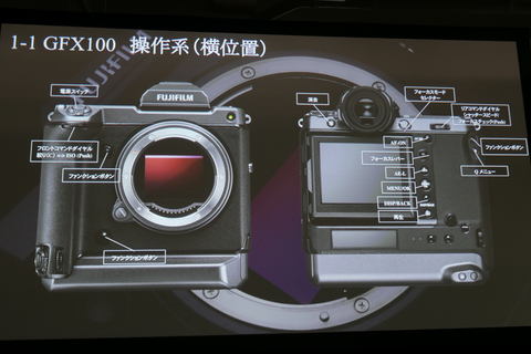 富士フイルム、1億画素ミラーレス「GFX100」の実機をお披露目