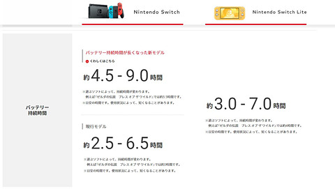 任天堂、駆動時間を倍近くまでのばしたNintendo Switch新モデルを発表
