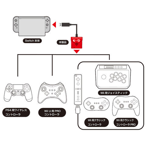 発売日決定！ PS4/Switchのコントローラーを相互に使えるようになる