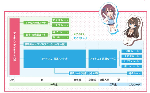 PS4/Switch用イチャラブコミュニケーションADV「アイキス2」のOP